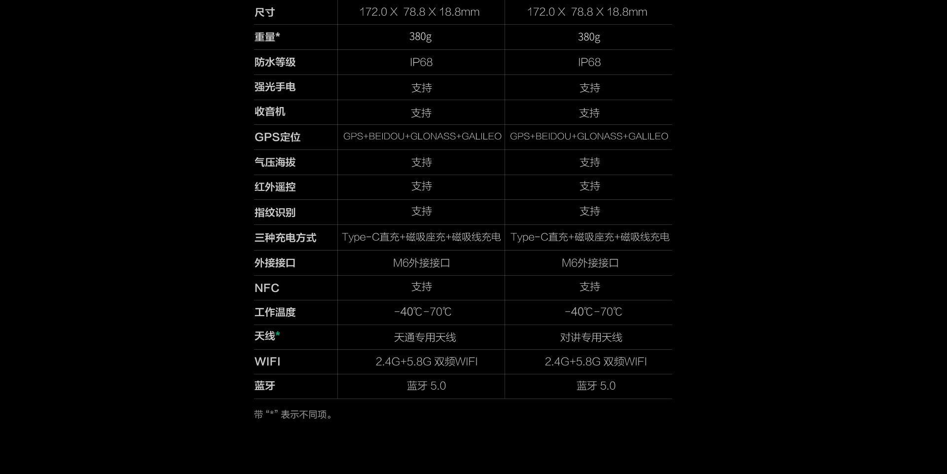 S28+5G详情页-2(1)-1920_14.jpg